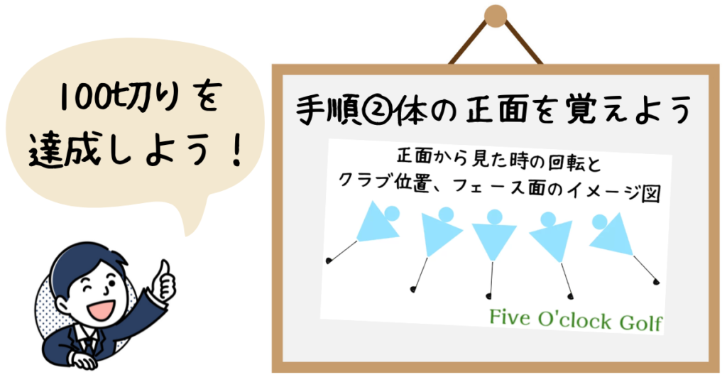 体の正面