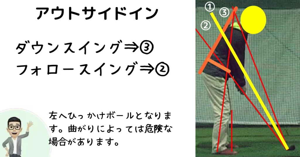 ゴルフスイング軌道 ボールの曲がりを自在に操れる 基本図解付き Five Oclock Golf