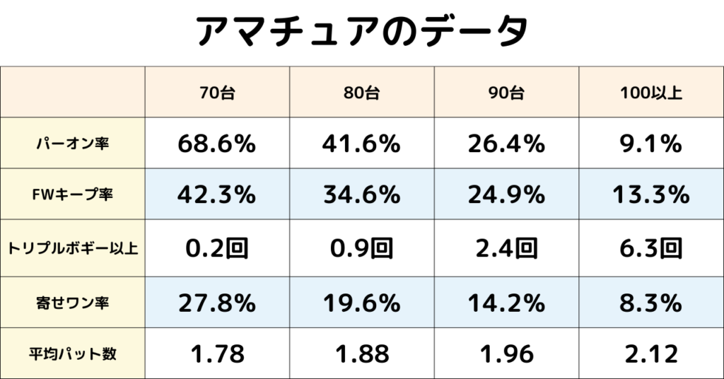 アマチュアのビッグデータ