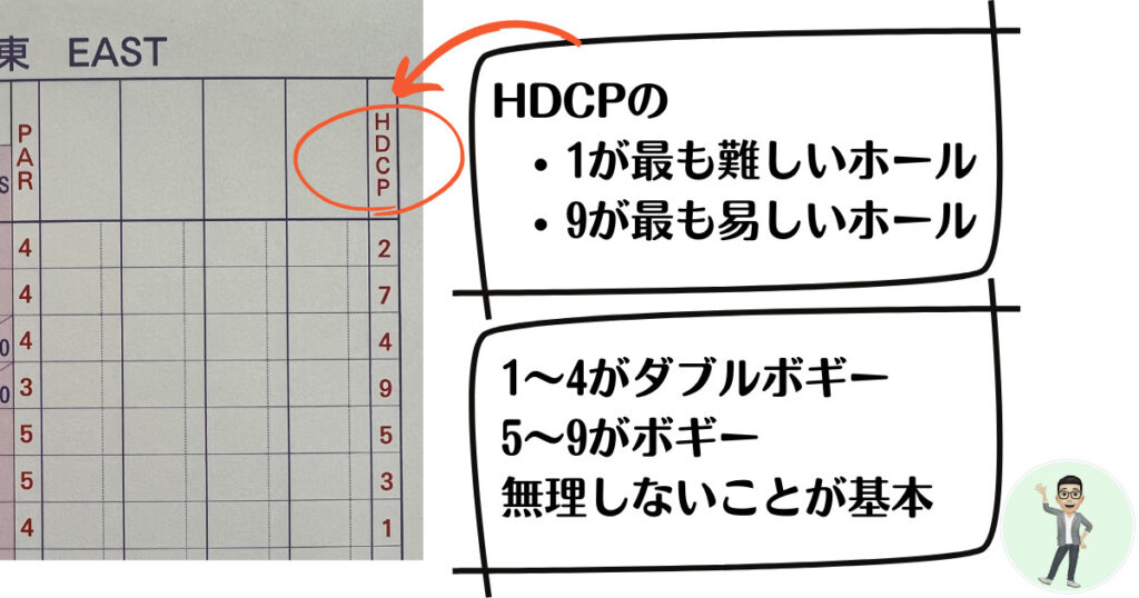 HDCPの考え方