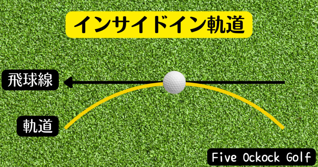 インサイドイン軌道