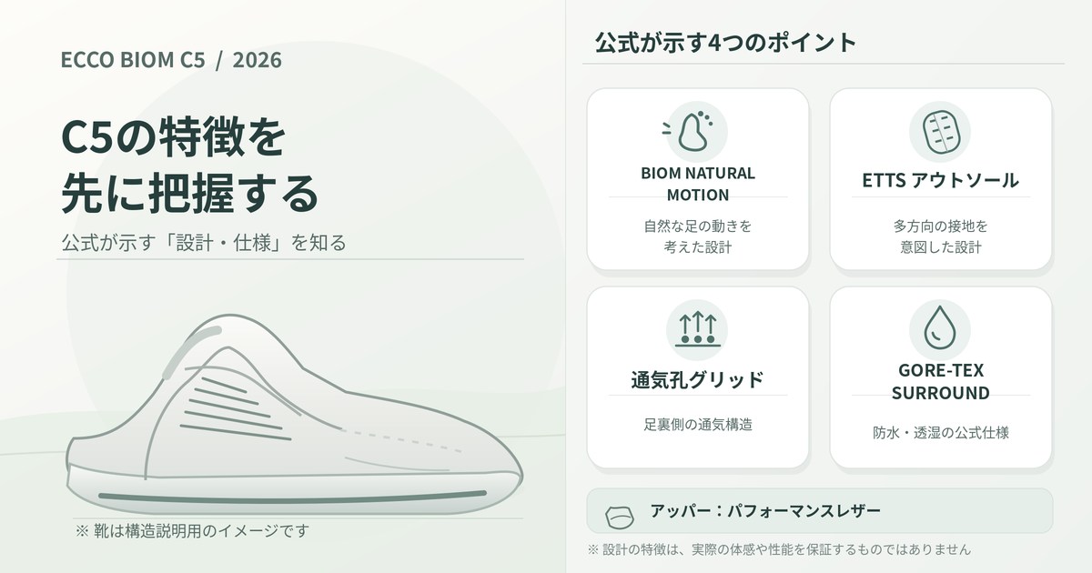 BIOM C5の主な技術と特徴