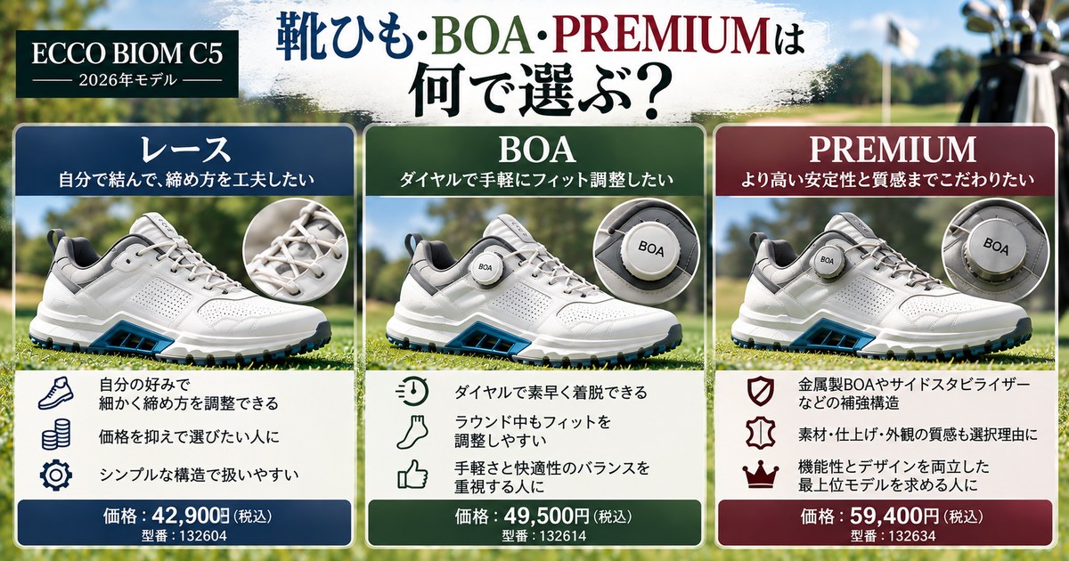 BIOM C5レース・BOA・PREMIUMの選び方