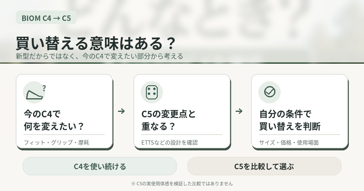 BIOM C4からC5への買い替え判断
