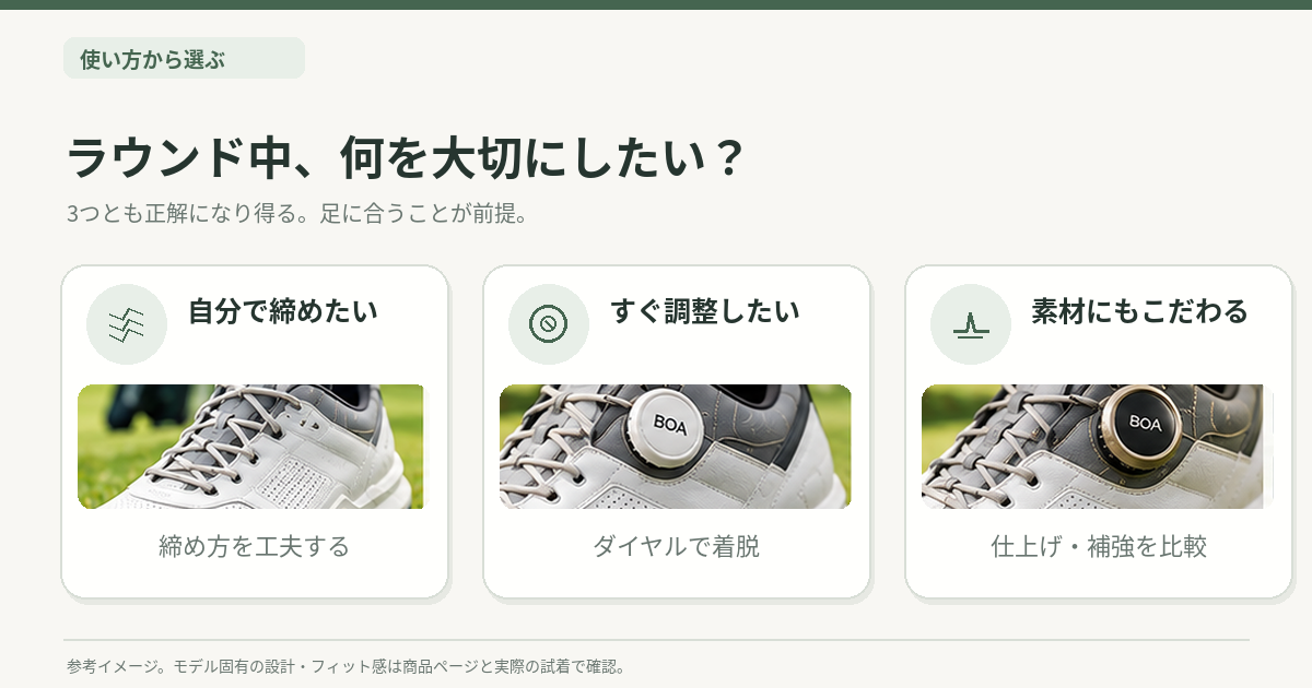 レース・BOA・PREMIUMの3タイプを使う場面と重視する条件で選ぶ図解