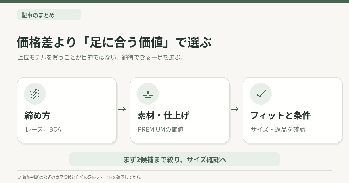 BIOM C5の3タイプを自分に合う価値で選ぶまとめ画像