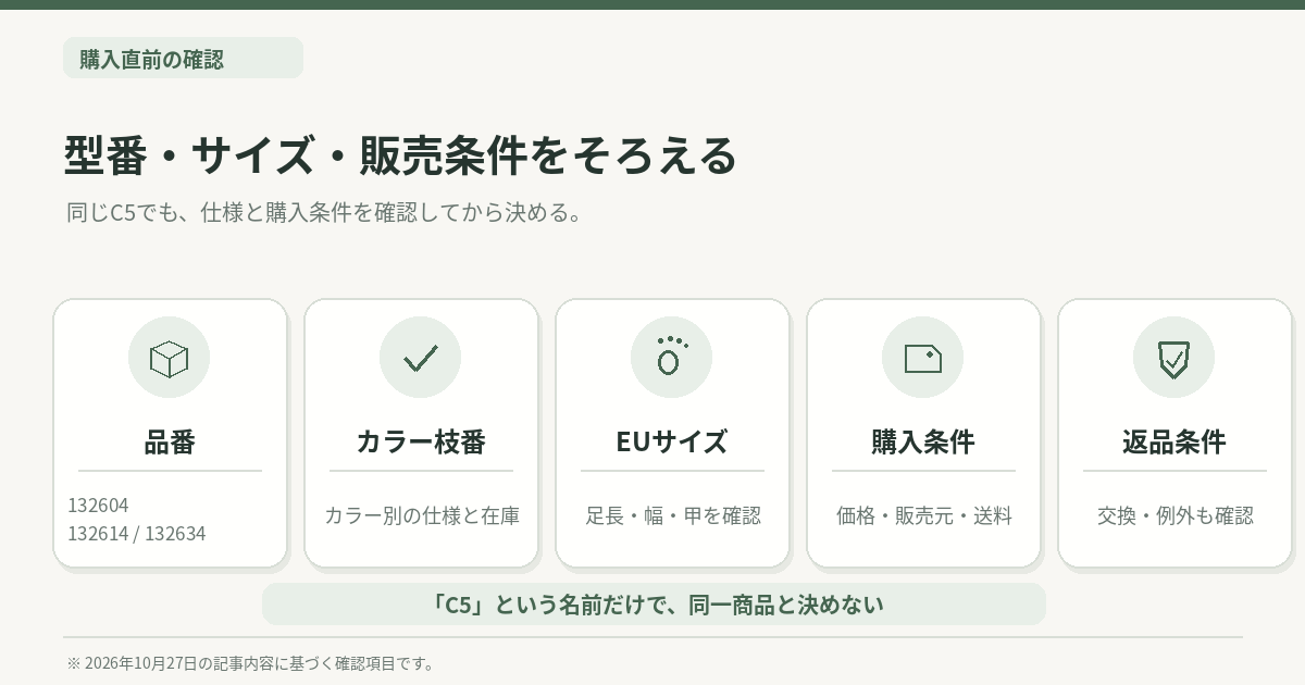 BIOM C5の品番・サイズ・購入条件を確認するチェック画像