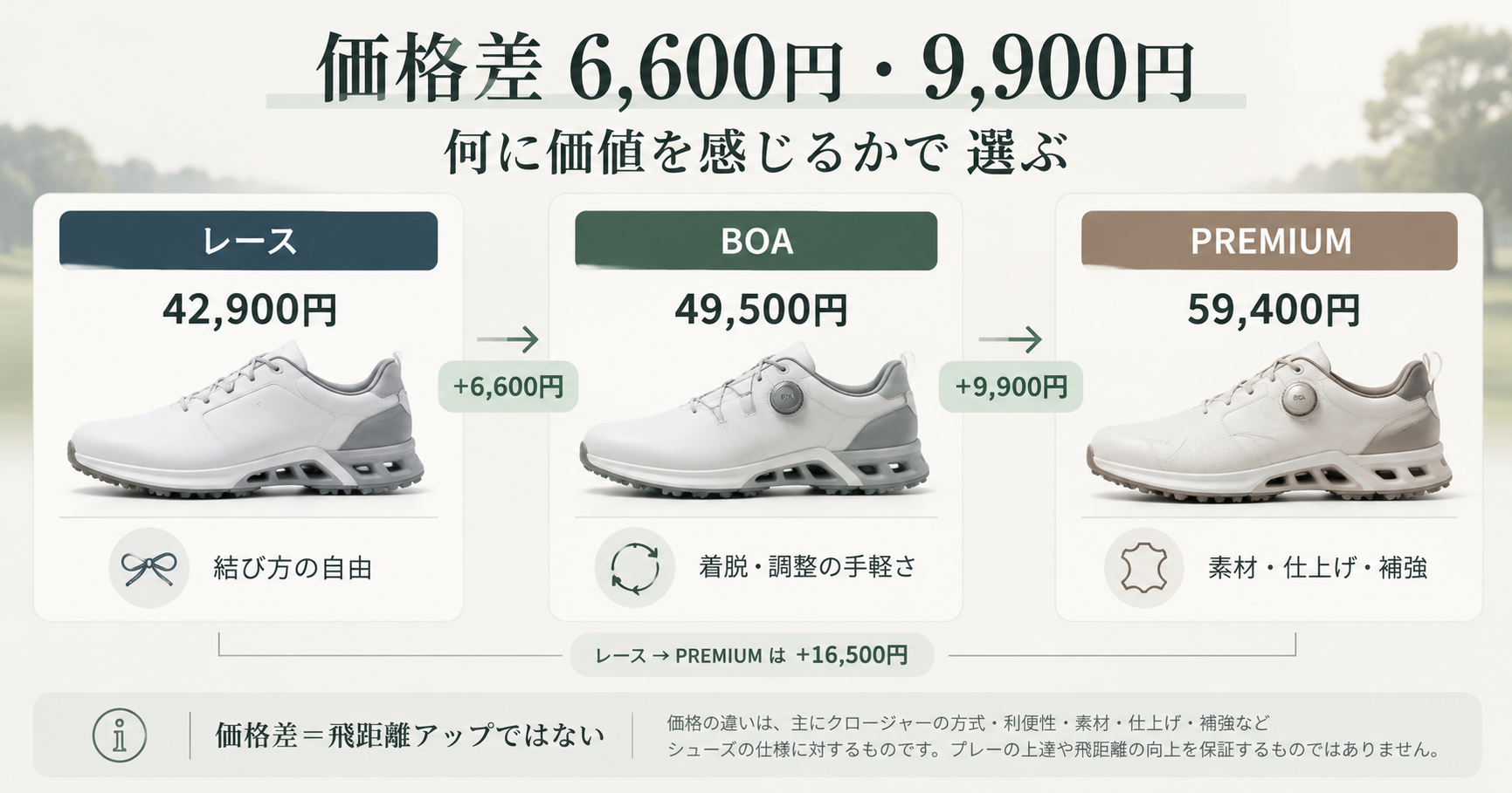ECCO BIOM C5のレース・BOA・PREMIUMの価格差6,600円・9,900円を比較し、締め方や素材の価値を考える画像